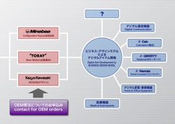 minebea_OEM