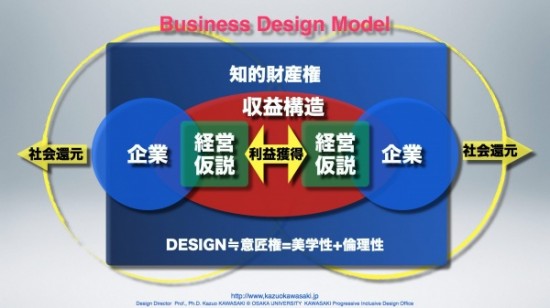 100406business model2_1