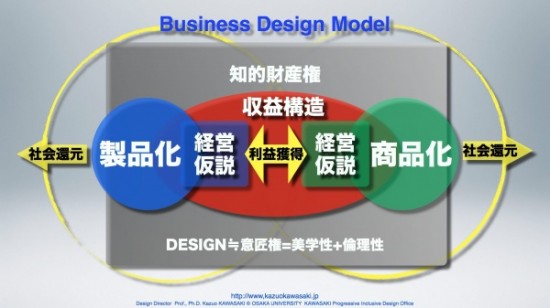 100406business model2_2
