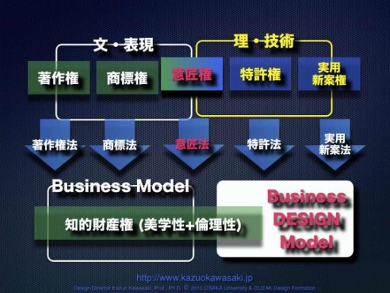 100412businessdesignmodel