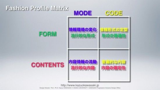 100418modeandcode.001