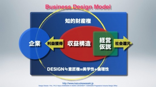 Business Model-1.001