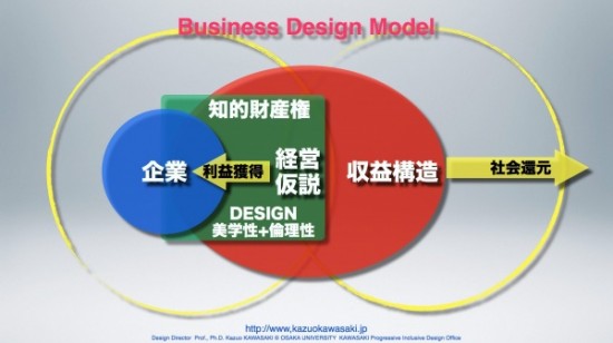 Business Model-1.002