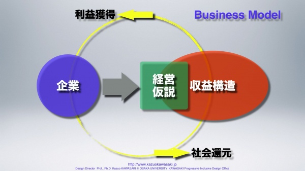 businessmodel0_2