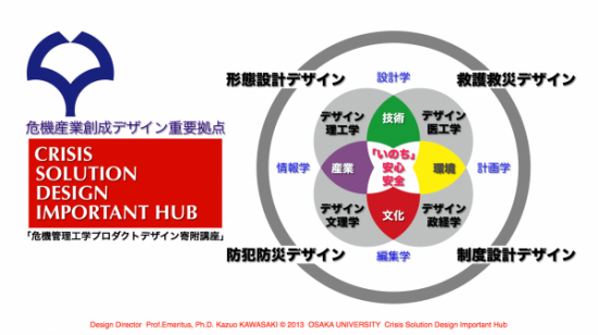 Blog 04:04.003