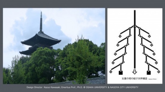 Blog 03:09 .009
