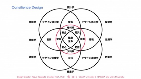 Blog2015:08.015