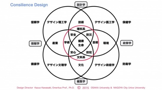 Blog2015:10.003