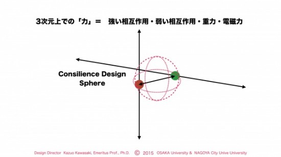 Blog2015:12.004