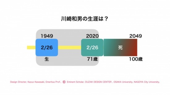Blog2020:02.006